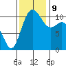 Burton tide chart for Saturday, November 9, 2024