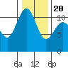 Burton tide chart for Monday, January 20, 2025