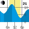 Burton tide chart for Tuesday, January 21, 2025