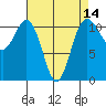 Burton tide chart for Monday, April 14, 2025