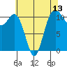 Burton tide chart for Tuesday, May 13, 2025
