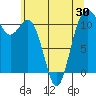 Burton tide chart for Friday, May 30, 2025