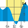 Burton tide chart for Saturday, June 14, 2025