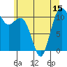 Burton tide chart for Sunday, June 15, 2025