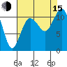 Burton tide chart for Friday, August 15, 2025