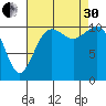 Burton tide chart for Saturday, August 30, 2025