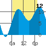 Burton tide chart for Friday, September 12, 2025