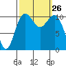 Burton tide chart for Friday, September 26, 2025