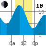 Burton tide chart for Saturday, January 10, 2026