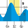 Burton tide chart for Friday, January 9, 2026