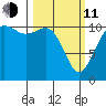 Burton tide chart for Wednesday, March 11, 2026