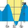Burton tide chart for Monday, April 20, 2026