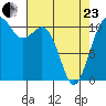 Burton tide chart for Thursday, April 23, 2026