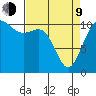 Burton tide chart for Thursday, April 9, 2026