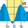 Burton tide chart for Friday, May 15, 2026