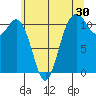 Burton tide chart for Saturday, May 30, 2026