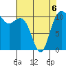 Burton tide chart for Wednesday, May 6, 2026