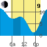 Burton tide chart for Saturday, May 9, 2026
