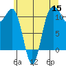 Burton tide chart for Monday, June 15, 2026