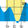 Burton tide chart for Friday, June 19, 2026
