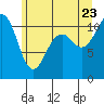 Burton tide chart for Tuesday, June 23, 2026