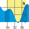 Burton tide chart for Friday, June 5, 2026