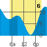 Burton tide chart for Saturday, June 6, 2026
