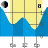 Burton tide chart for Monday, June 8, 2026