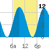 Albergottie Creek tide chart for Friday, March 12, 2021