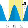 Albergottie Creek tide chart for Monday, March 15, 2021