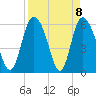 Albergottie Creek tide chart for Thursday, April 8, 2021