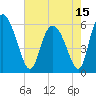 Albergottie Creek tide chart for Saturday, May 15, 2021