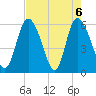 Albergottie Creek tide chart for Thursday, May 6, 2021