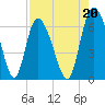 Albergottie Creek tide chart for Friday, August 20, 2021