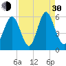 Albergottie Creek tide chart for Monday, August 30, 2021