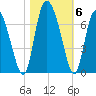 Albergottie Creek tide chart for Saturday, November 6, 2021