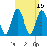 Albergottie Creek tide chart for Tuesday, March 15, 2022