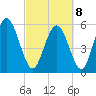 Albergottie Creek tide chart for Tuesday, March 8, 2022