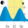 Albergottie Creek tide chart for Saturday, April 9, 2022