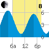 Albergottie Creek tide chart for Sunday, May 8, 2022