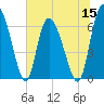 Albergottie Creek tide chart for Wednesday, June 15, 2022