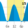 Albergottie Creek tide chart for Friday, July 15, 2022