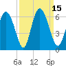 Albergottie Creek tide chart for Thursday, September 15, 2022