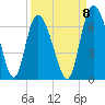 Albergottie Creek tide chart for Thursday, September 8, 2022