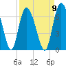 Albergottie Creek tide chart for Friday, September 9, 2022
