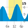 Albergottie Creek tide chart for Saturday, October 15, 2022