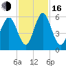 Albergottie Creek tide chart for Wednesday, November 16, 2022