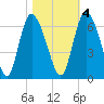 Albergottie Creek tide chart for Friday, November 4, 2022