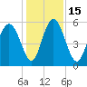 Albergottie Creek tide chart for Thursday, December 15, 2022