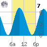 Albergottie Creek tide chart for Tuesday, March 7, 2023
